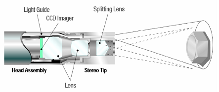 工業內窺鏡科普知識:雙物鏡立體測量原理 工業內窺鏡科普知識:雙物鏡立體測量原理及介紹