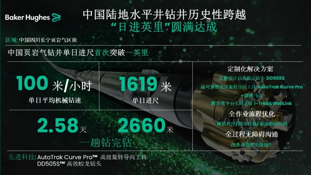 貝克休斯助力鉆井提速,創造新歷史