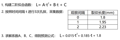 使用工業(yè)內(nèi)窺鏡預測航空發(fā)動機損傷趨勢的具體案例 使用工業(yè)內(nèi)窺鏡預測航空發(fā)動機損傷趨勢的具體案例